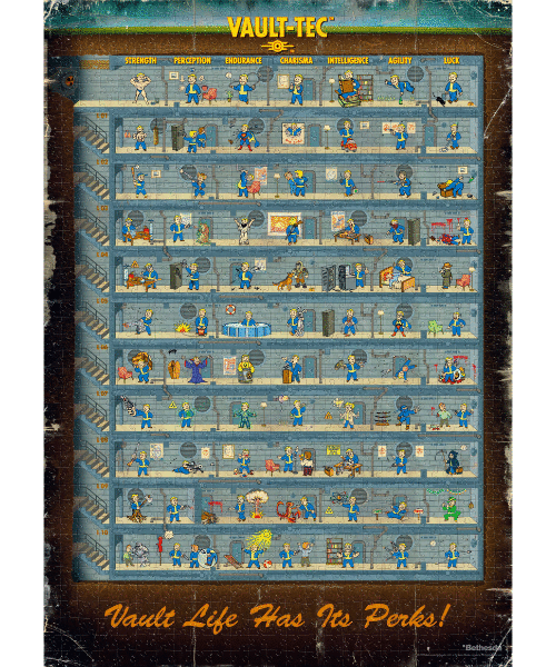 Good Loot Gaming Puzzle: Fallout 4 Perk Poster  (1000 elementów) 2